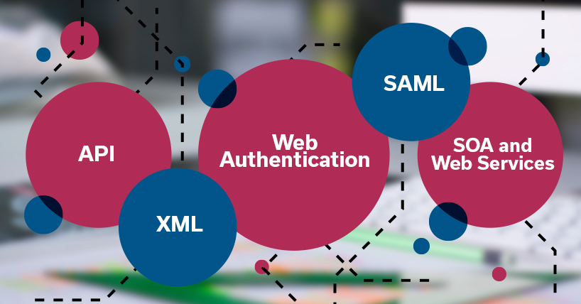 What You Need to Know to Integrate Third Party Apps with iMIS